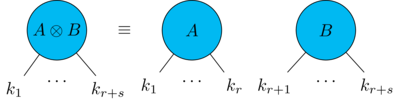 tensor_product.png